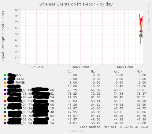 openwrt_ap-day.png